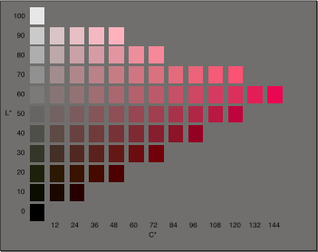 Thumbnail image shows the panel of the Color Tool that lets the user select from all of the colors available at a chosen hue.