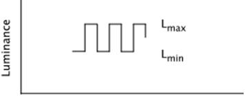 Two-dimensional graph of luminance distribution over space of one kind of stimulus pattern, alternating bright and dark bars, a square-wave.