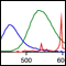 Sample image from the Applied Color Science page.