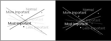 An area of white with black and grey symbols and an area of black with white and grey symbols demonstrates the ability to convey importance of data through different levels of luminance contrast.